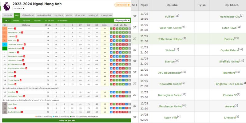 Bảng xếp hạng và lịch thi đấu ngoại hạng Anh từ ngày 11/5 mùa giải 23/24